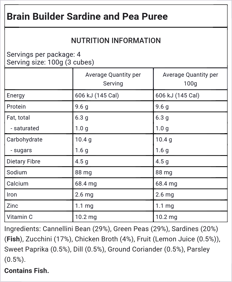 Allergen Introduction Bundle