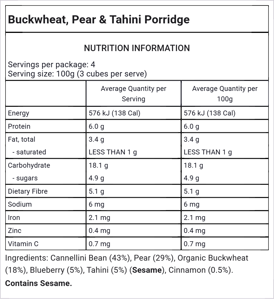 Allergen Introduction Bundle