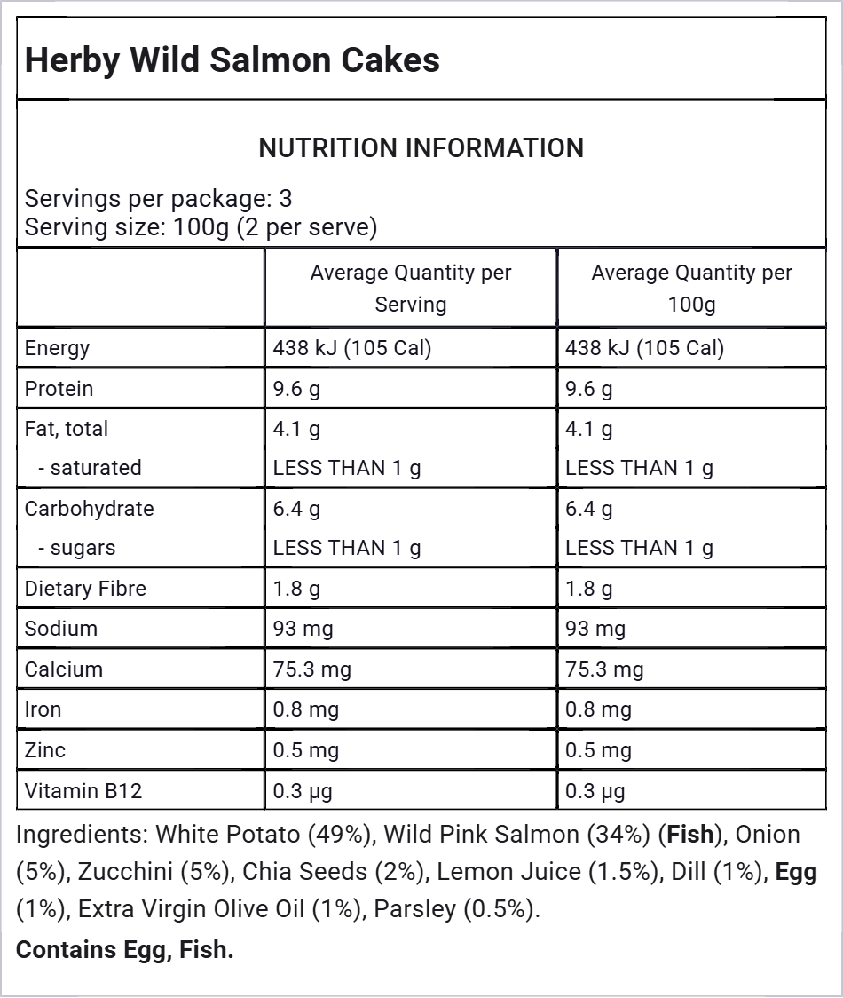 Core Nutrition Box