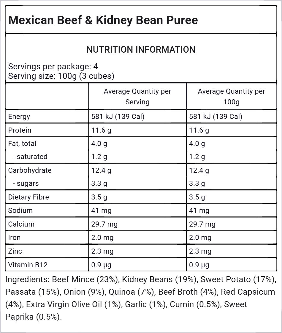 Core Nutrition Box
