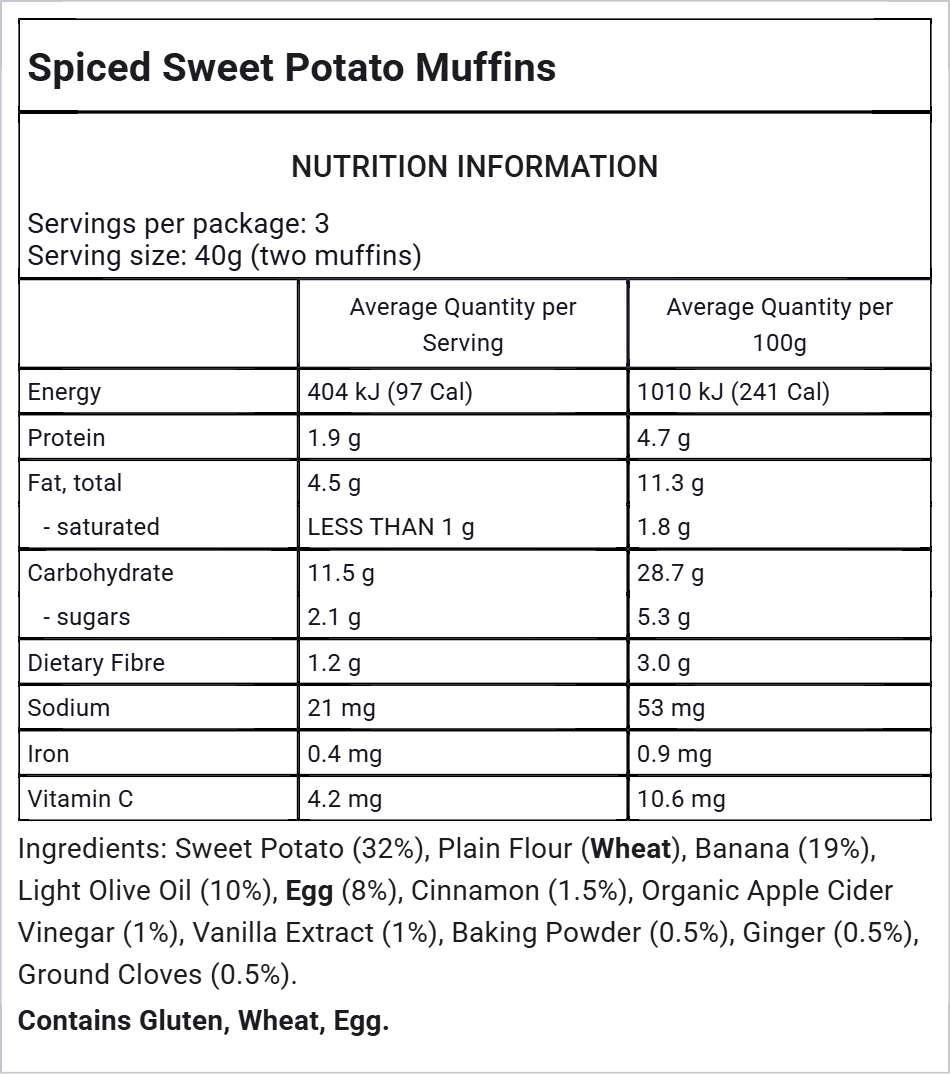 Core Nutrition Box