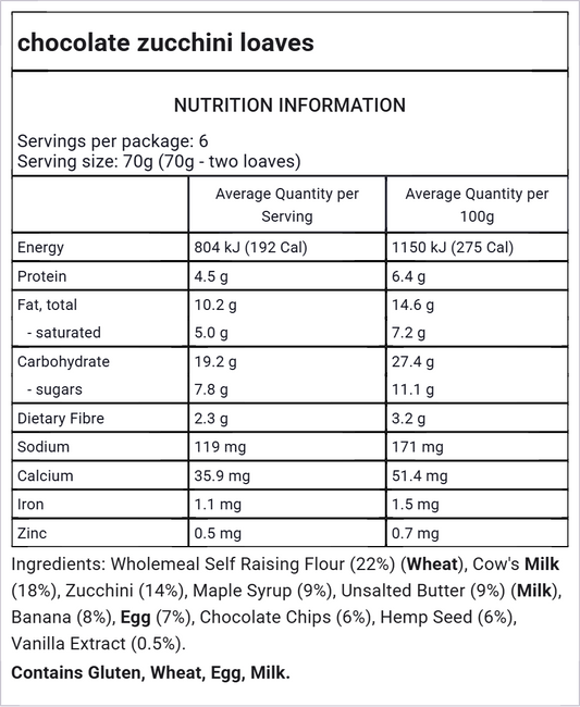 Petite Chocolate Zucchini Bread